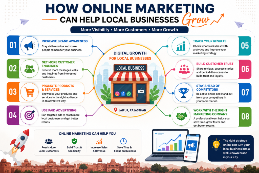 How Online Marketing Can Help Local Businesses Grow