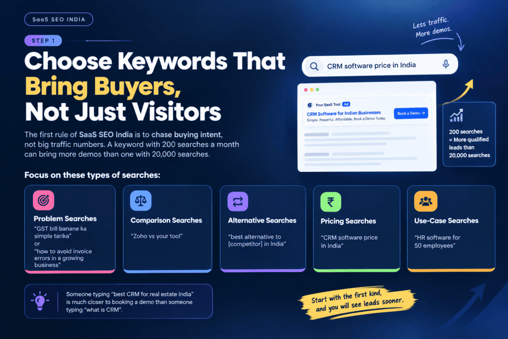 Step 1: Choose Keywords That Bring Buyers, Not Just Visitors