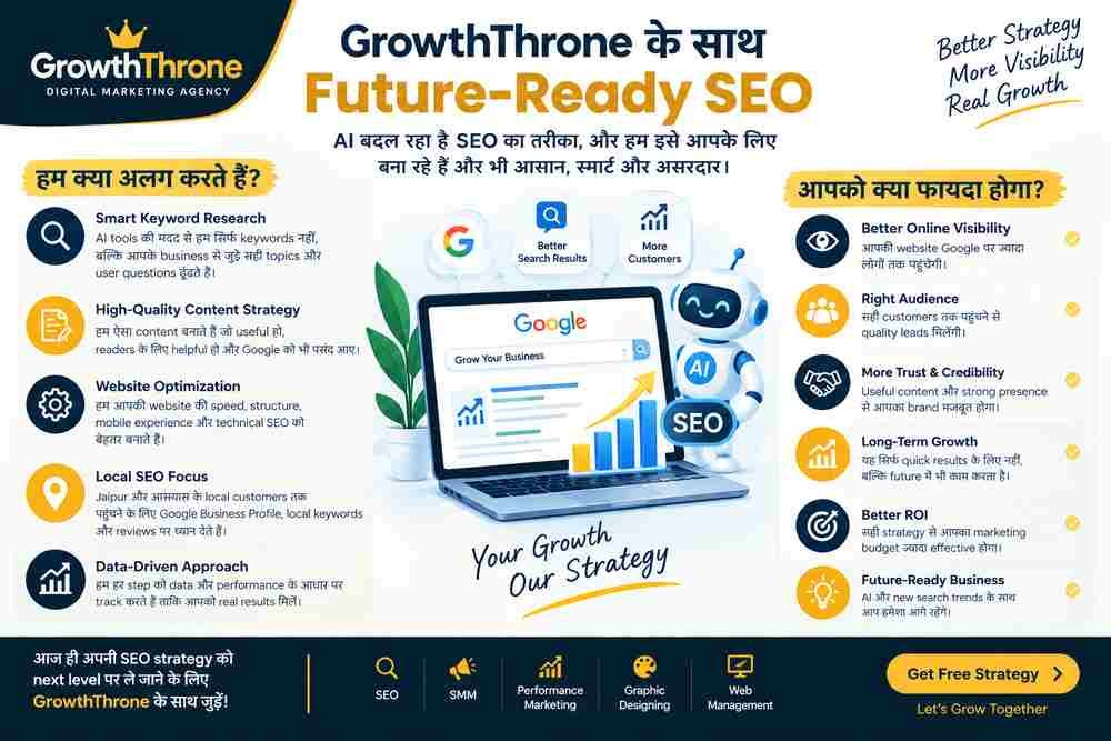 growththrone-future-ready-seo