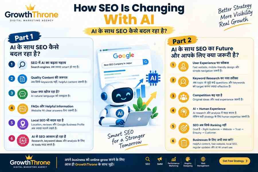 How SEO Is Changing With AI: topics