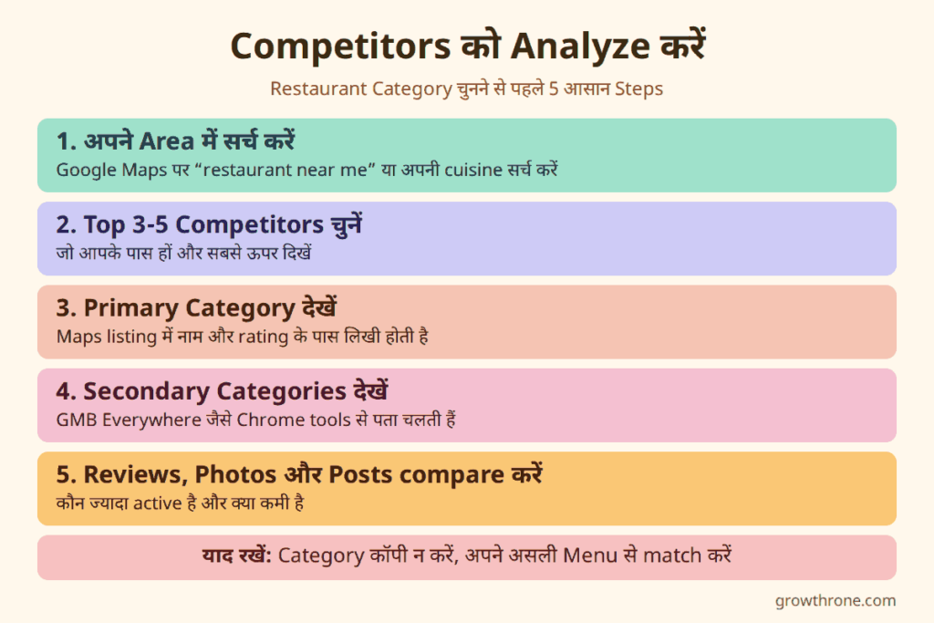 . Competitors को Analyze करें
